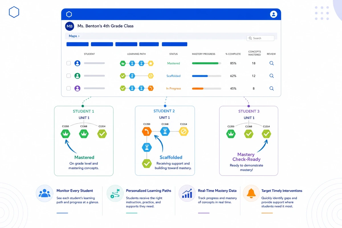 Pathways Learning visual showing individualized learning paths and mastery progress.