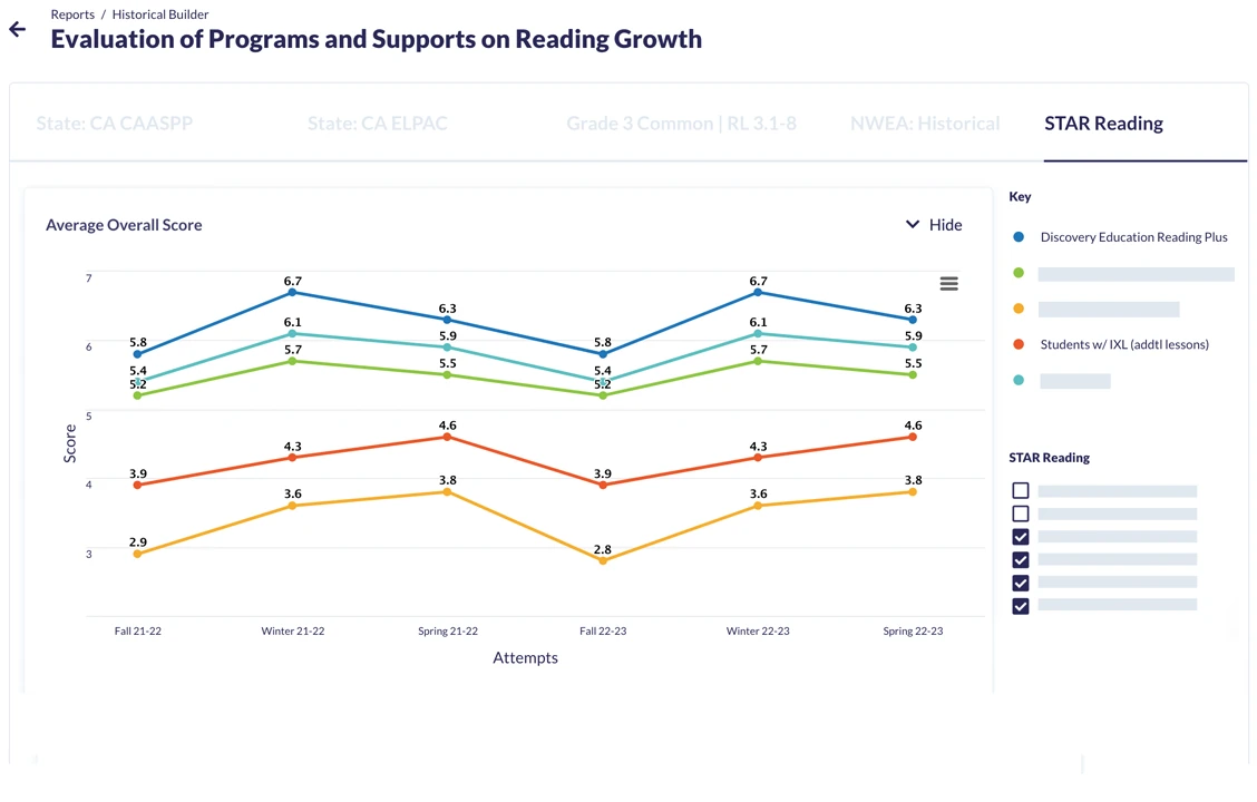 Otus reporting view comparing reading growth over time.